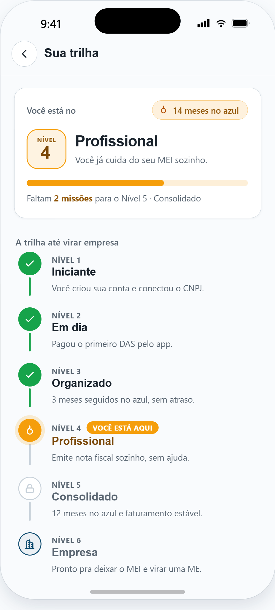 Tela de trilha de níveis do app MEI Azul